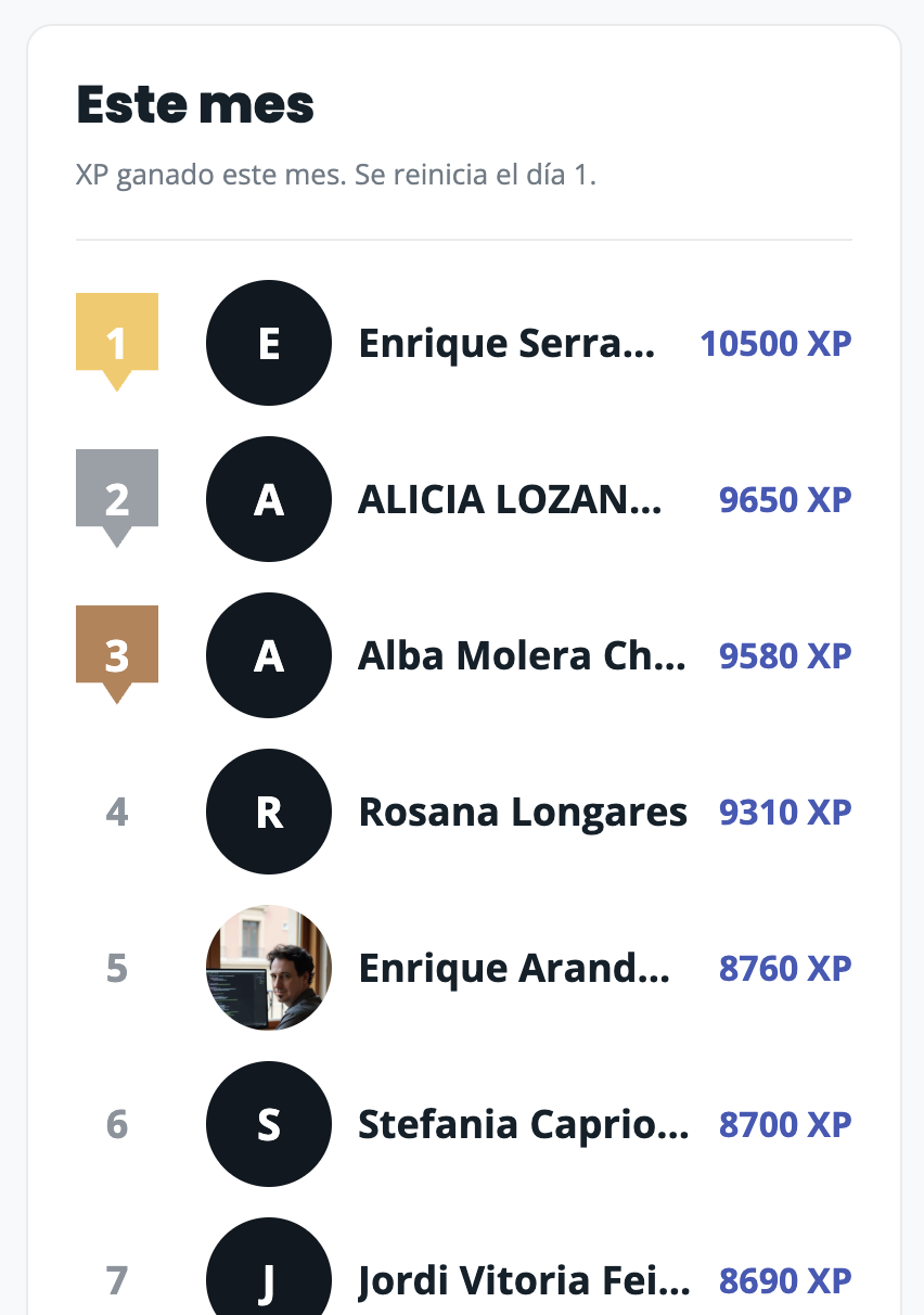 Ranking mensual de alumnos por XP ganados
